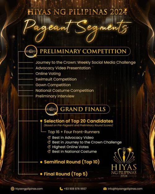Hiyas ng Pilipinas 2024 Official Pageant Segments